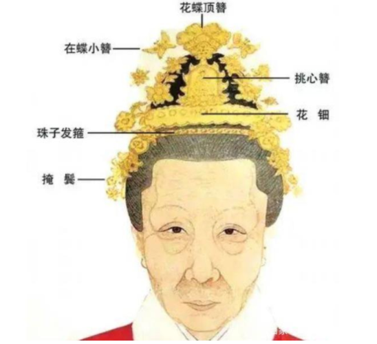 款式具有象征性,与明朝出土的花钿不一样,发髻反面有一枝与花钿相抱