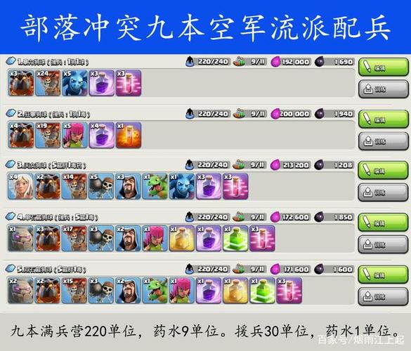 部落冲突9本各种流派配兵 援兵