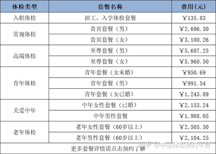 漳州市医院体检中心怎么预约地址上班时间