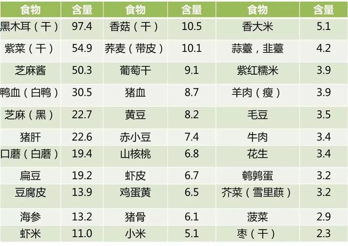 母乳喂养期间铁锌及维生素d的补充