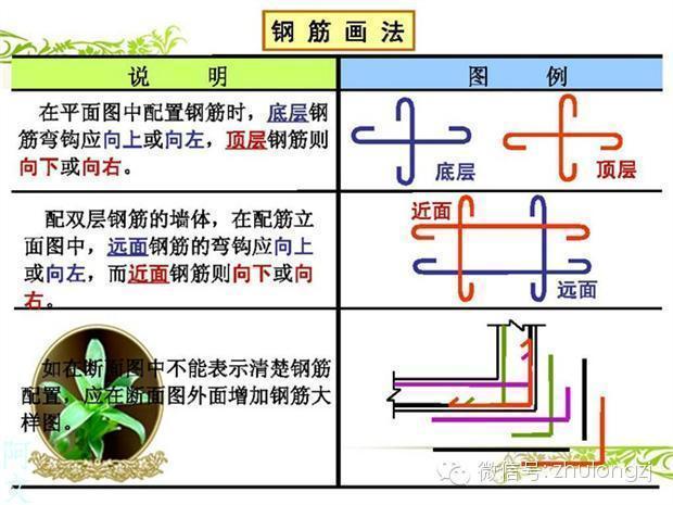 [分享]钢筋工程识图与算量实战资料下载