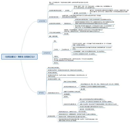 实习日记(二十六)高效学习:思维导图学合同订立(2)