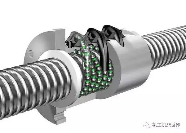 滚珠丝杠副是在丝杠和螺母之间以滚珠为滚动体的螺旋传动元件,它是