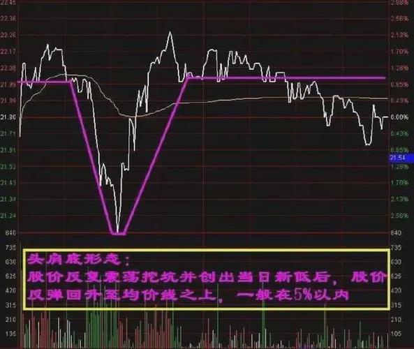【股票入门】熟练掌握分时图技巧,在股市中游刃有余抓