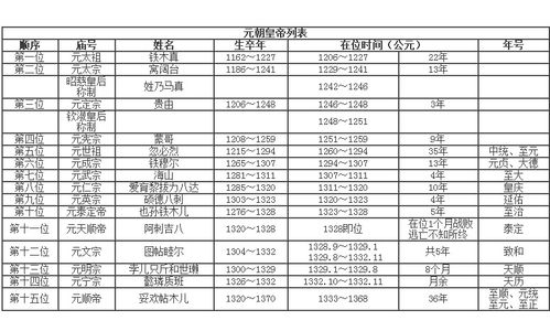 元朝皇帝列表