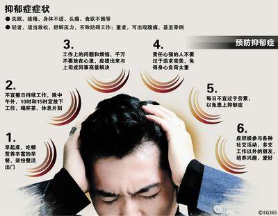  p>抑郁性神经官能症,又称神经症性抑郁,是由社会心理因素引起的一种