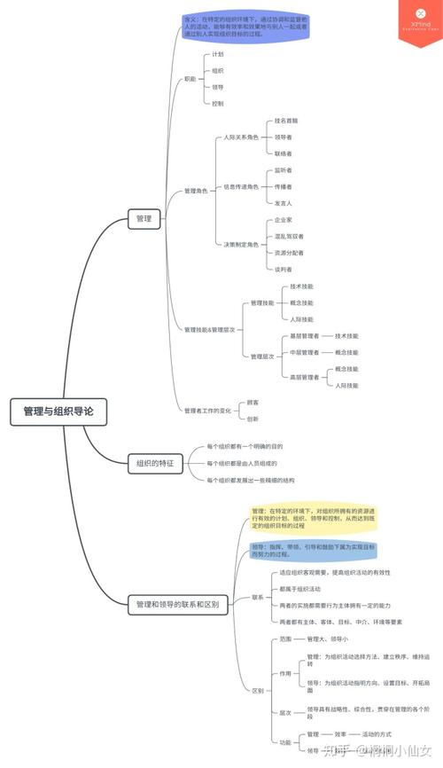 罗宾斯《管理学》第13版思维导图