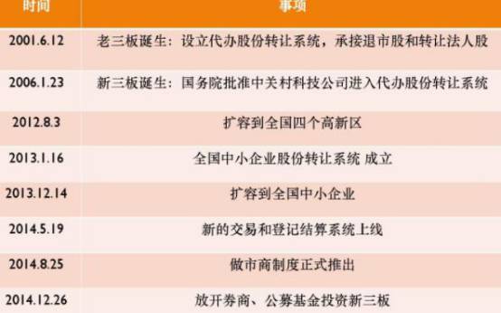 三板股票开盘股价是多少钱,新三板交易规则