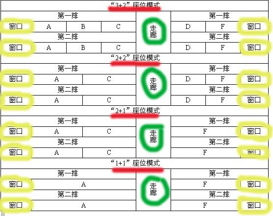 北京到武汉的g501次列车的靠窗座位号