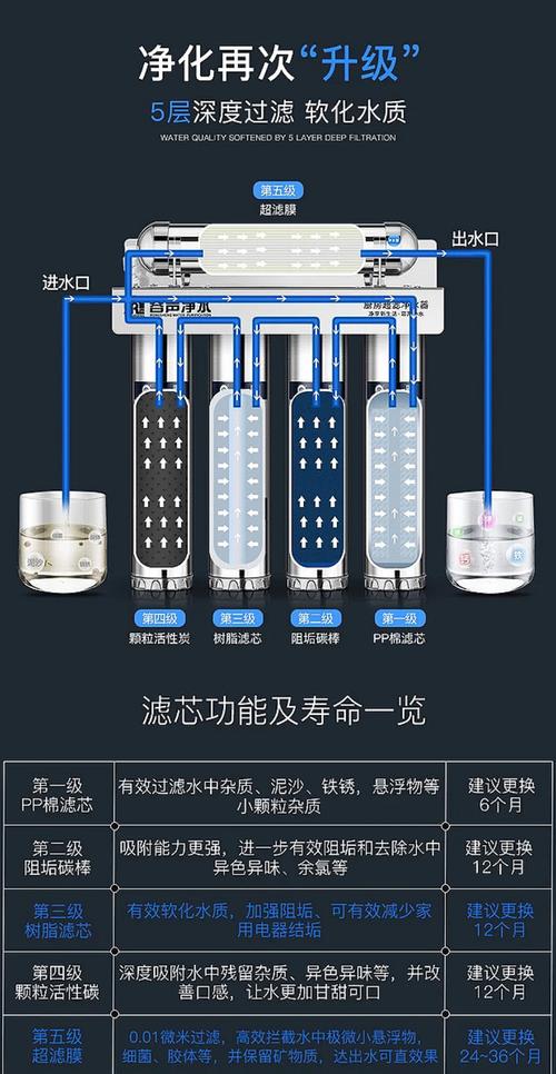 stevoor/斯帝沃 容声净水器除垢家用厨房直饮机自来水