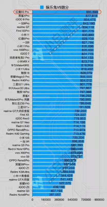 小白评测各机型安兔兔跑分实测天梯图