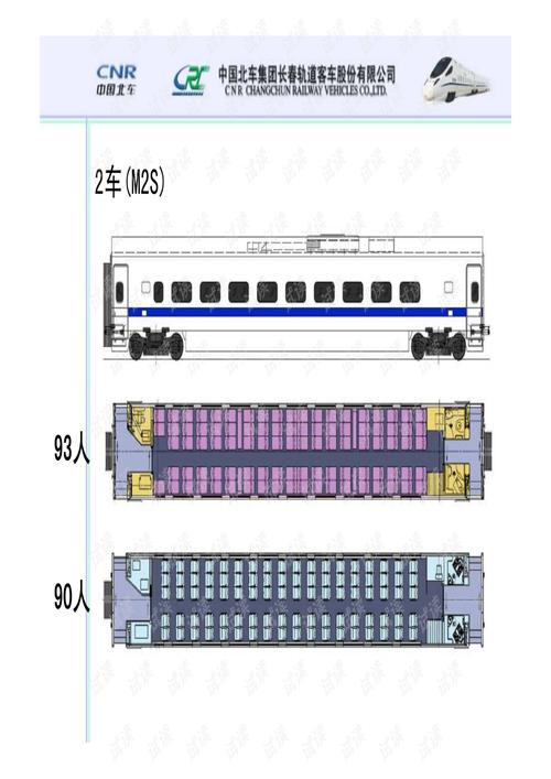 crh5型动车组简介