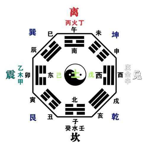 图说太极八卦之三太极八卦图与宇宙世界