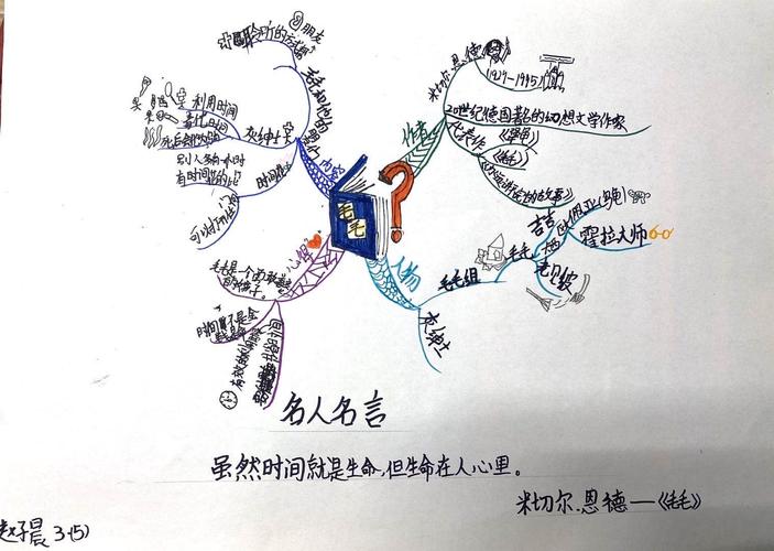 赵子晨在读《毛毛》时,边读边绘制了一份思维导图,还写下了给自己