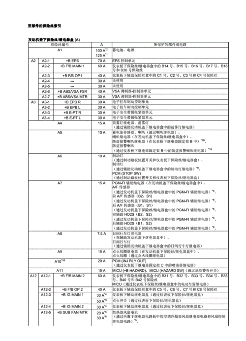 九代雅阁电路图至部件的保险丝索引pdf8页