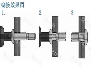 拉铆钉的使用价值是什么?