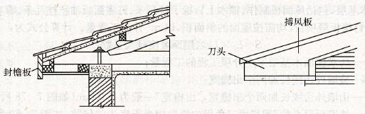 第7讲 门窗及木结构工程工程量计算