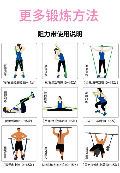 方法图解 (第1页),减脂篇:女性健身背部锻炼弹力带弹力绳阻力训练动作