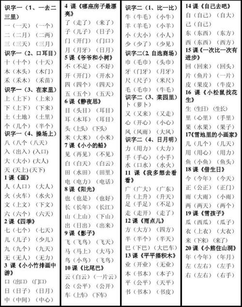 人教版一年级语文上册生字组词