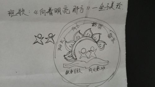 【献唐学校·向日葵班】小苗成长记一——我们也有班徽了!