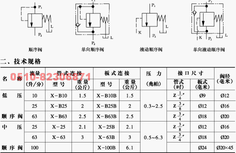 液动单向顺序阀由单向阀和液动顺序阀并联组成.其作用与顺序阀相同.