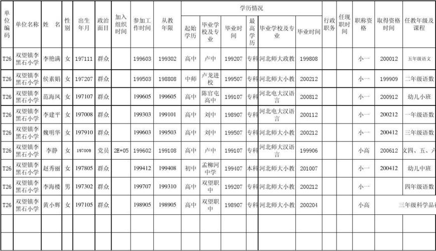 教职工花名册样表.