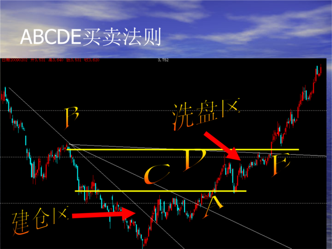寻找短线速拉升的股票.ppt 17页