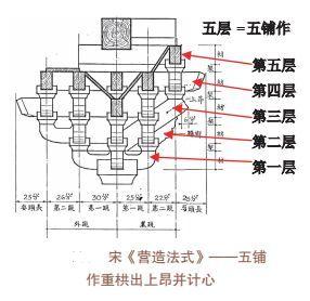 《营造法式》——八铺作哲匠之家将会定期为大家收集整理古建筑知识贴