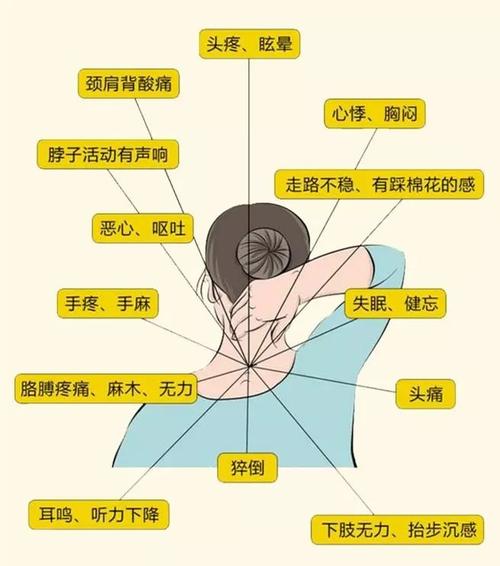 肩颈疼痛的克星低头族的福利30秒速热用了它脖子肩膀再也不疼了