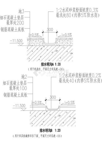 经典排水沟设计详图