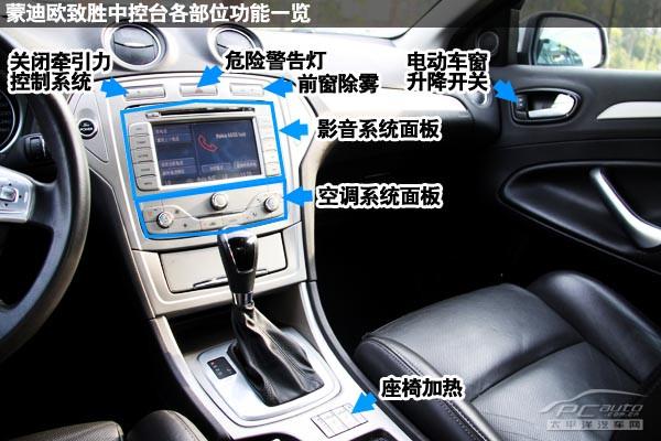 福特蒙迪欧致使用攻略图文详解.docx 56页