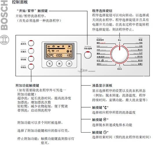 博世洗衣机(wag20560;wag24568)说明书