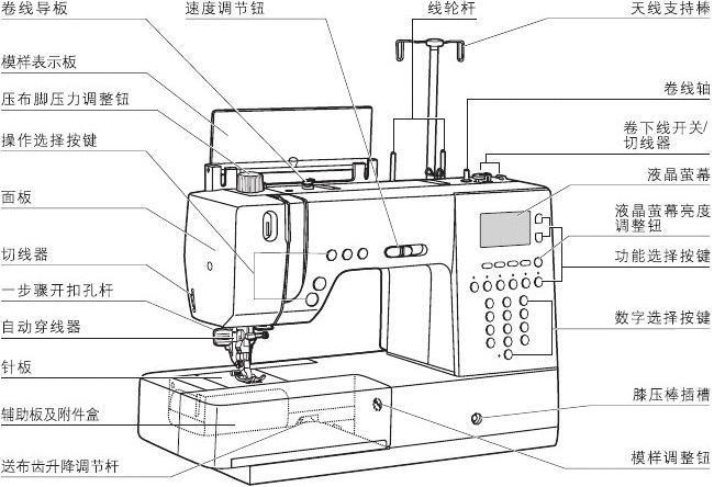 胜家l-500多功能家用缝纫机说明书-1