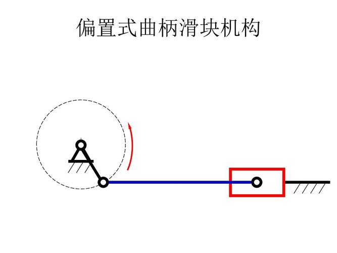 偏置式曲柄滑块机构1ppt
