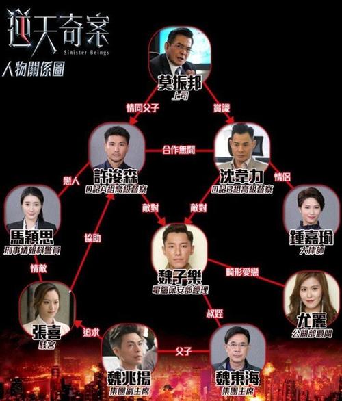 日 10:41 0阅读tvb逆天奇案演员表全部介绍_演员角色人物介绍04月19日
