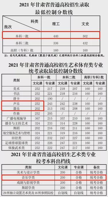 07%);最低的第一段是影视表演类和播音主持类,均为464分,比特殊类型