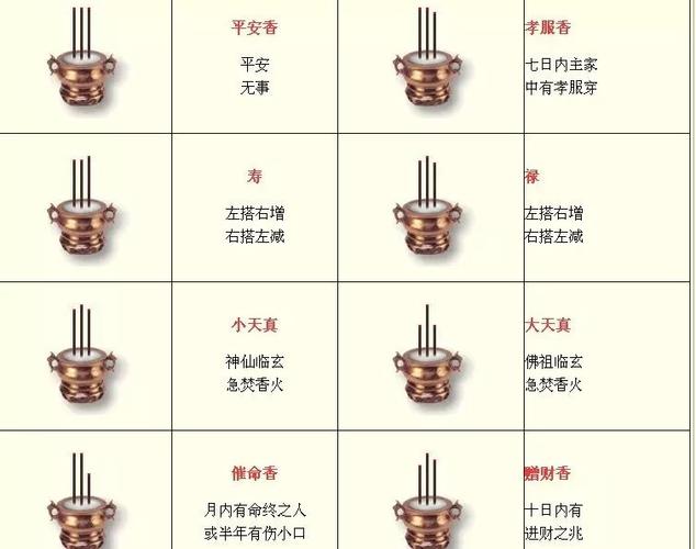 三炷香表示"戒,定,慧"三无漏学;也表示供养佛,法,僧常住三宝.