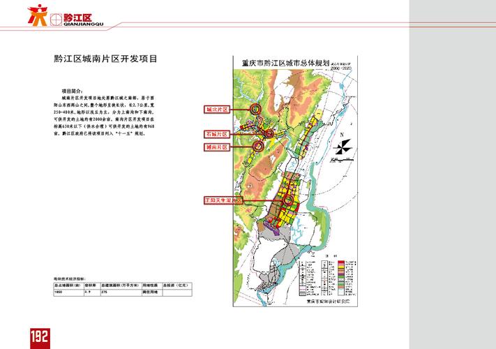 黔江区城南片区开发项目