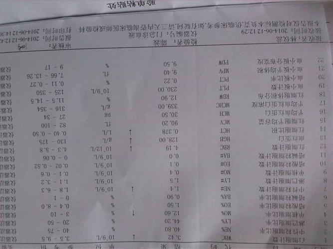 雷雪姣 医师 我的血常规检查是中性细胞41,淋巴细胞45,单核细胞11