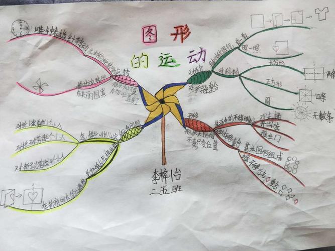 二年级第3单元思维导图