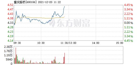 首页>股票频道>正文> 主力资金加仓名单实时更新,app内免费看>>11:20