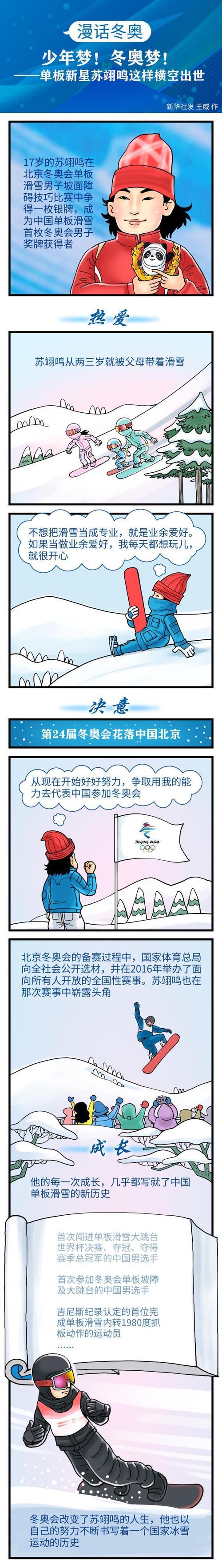 图表漫画漫话冬奥少年梦冬奥梦单板新星苏翊鸣这样横空出世