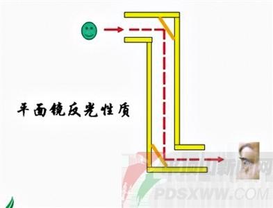 神奇的潜望镜手抄报手抄报图片大全集