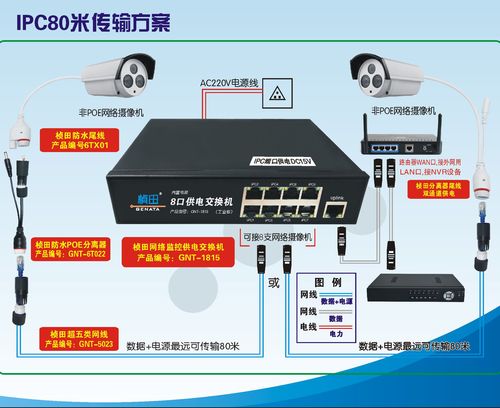 厂家直销   1,配桢田供电交换机使用; 2,施工不需电源线,超五类网线
