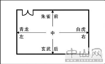 资讯中心 > 正文  1,左青龙(东),右白虎(西),前朱雀(南),后玄武(北).