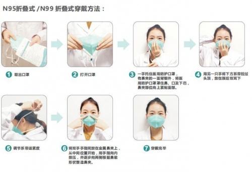 2.稳健外科口罩穿戴方法