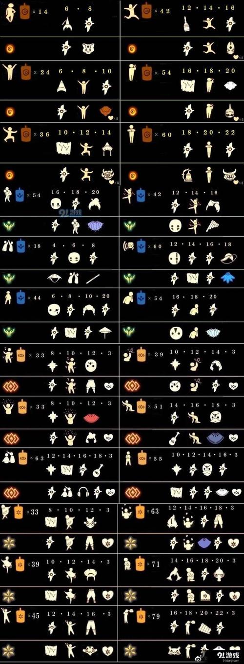 sky光遇所有复刻旅行先祖兑换星图一览