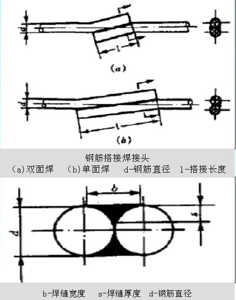 5钢筋闪光对焊
