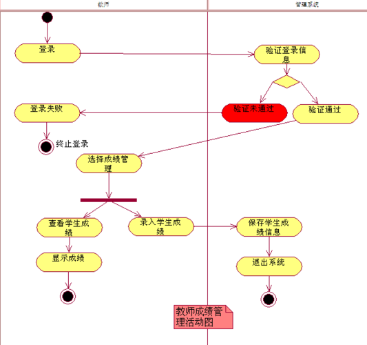 学生成绩管理系统设计 学生成绩管理系统需求分析 图书管理系统类图