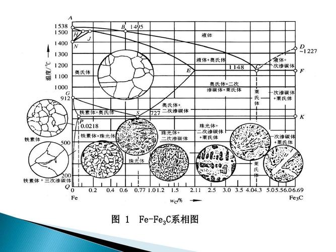 fe-fe3c系相图